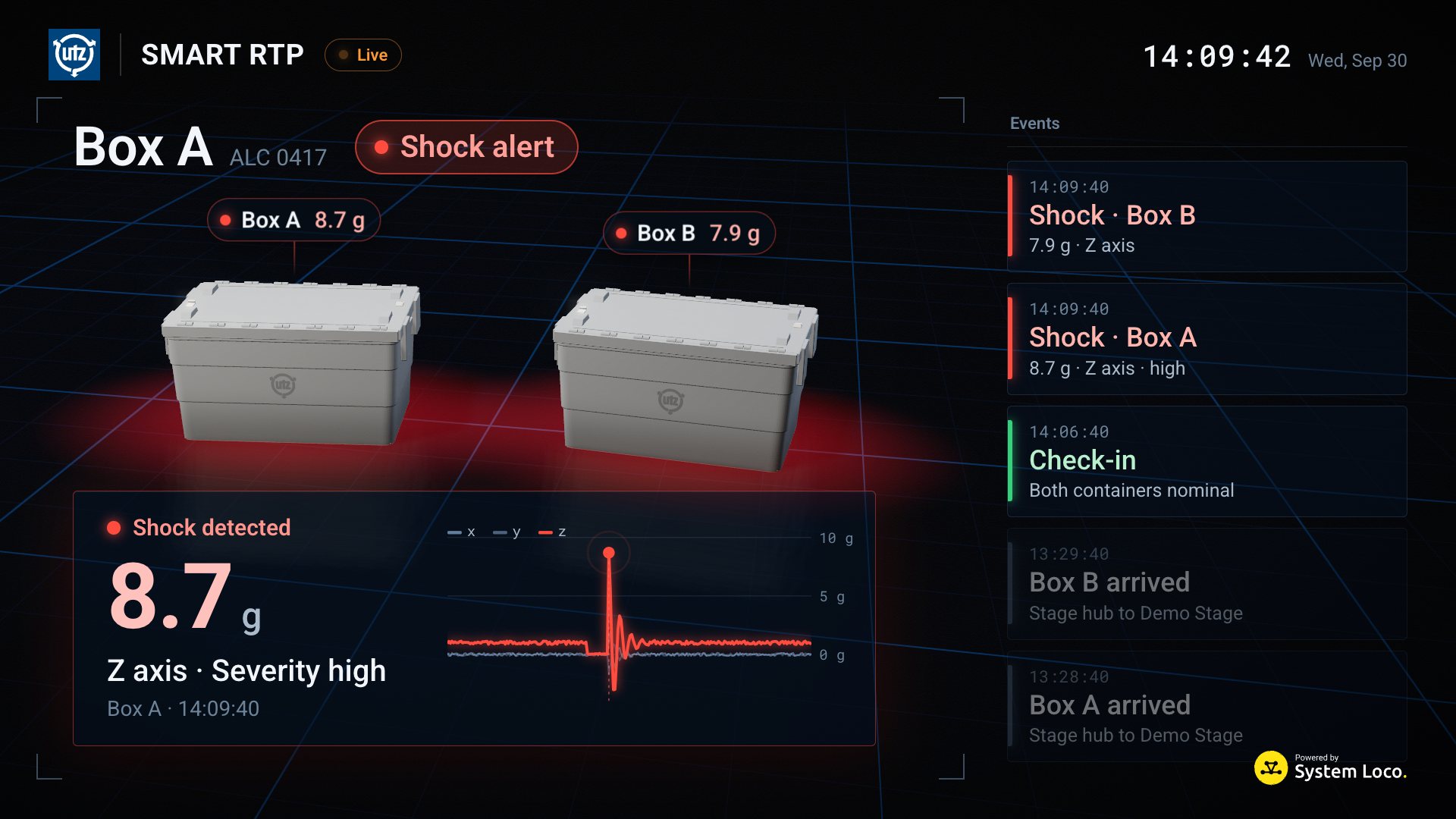 The SMART RTP stage dashboard showing a shock alert on two containers